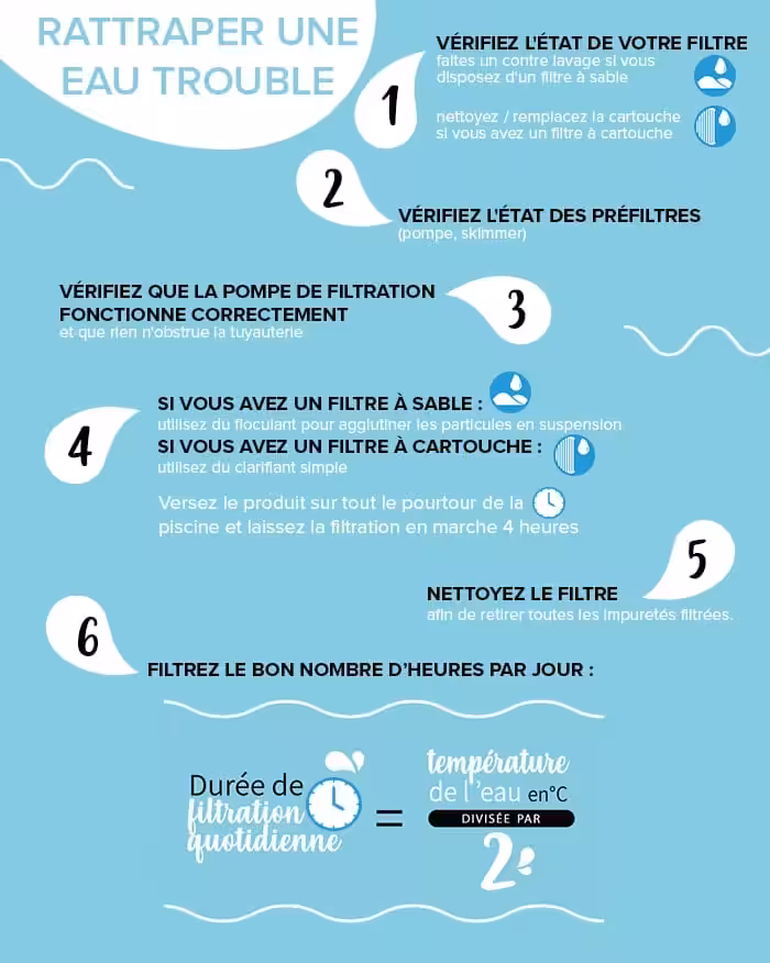 https://blog.piscineco.fr/eau-piscine-trouble/